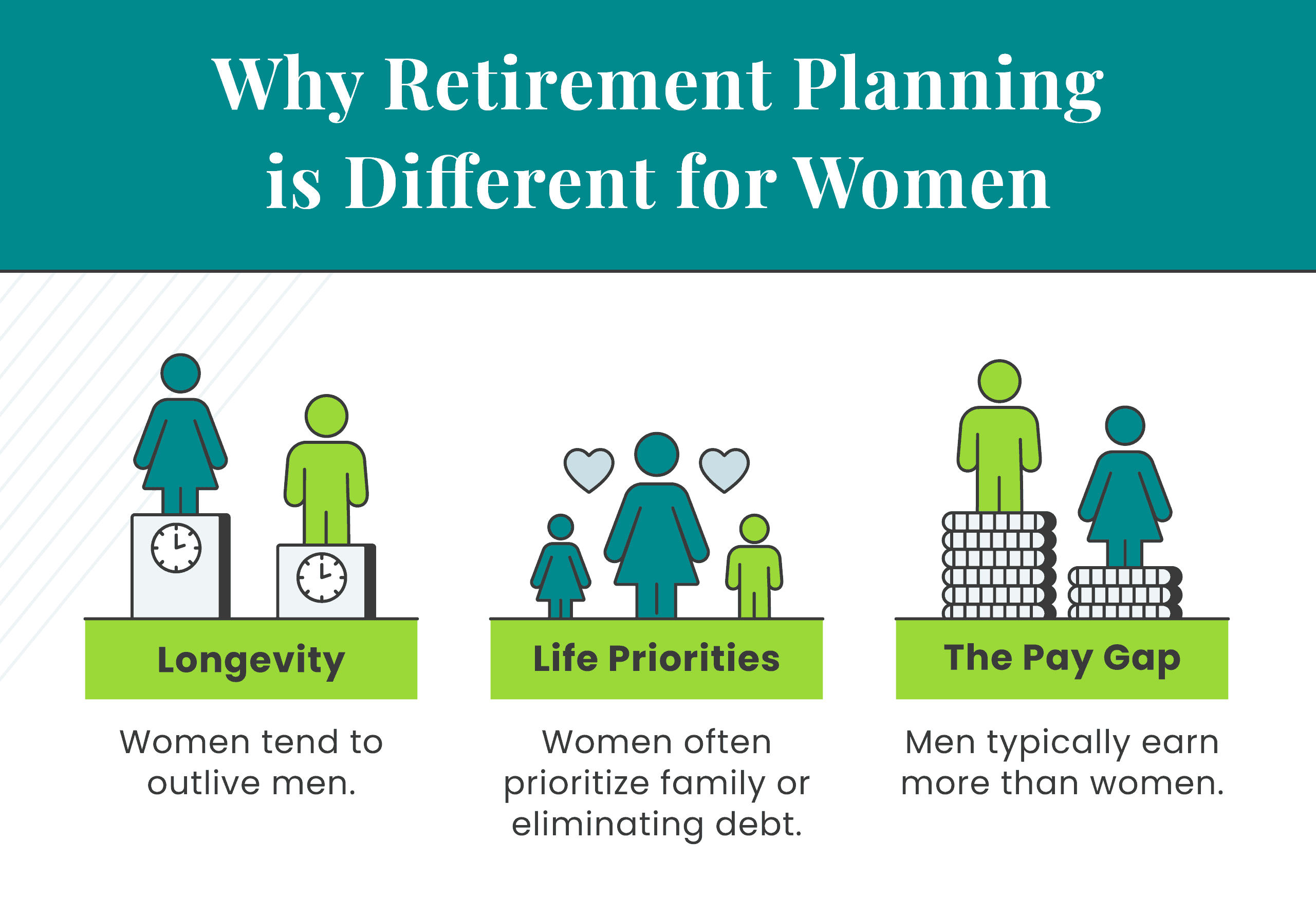 Why retirement planning is different for women 