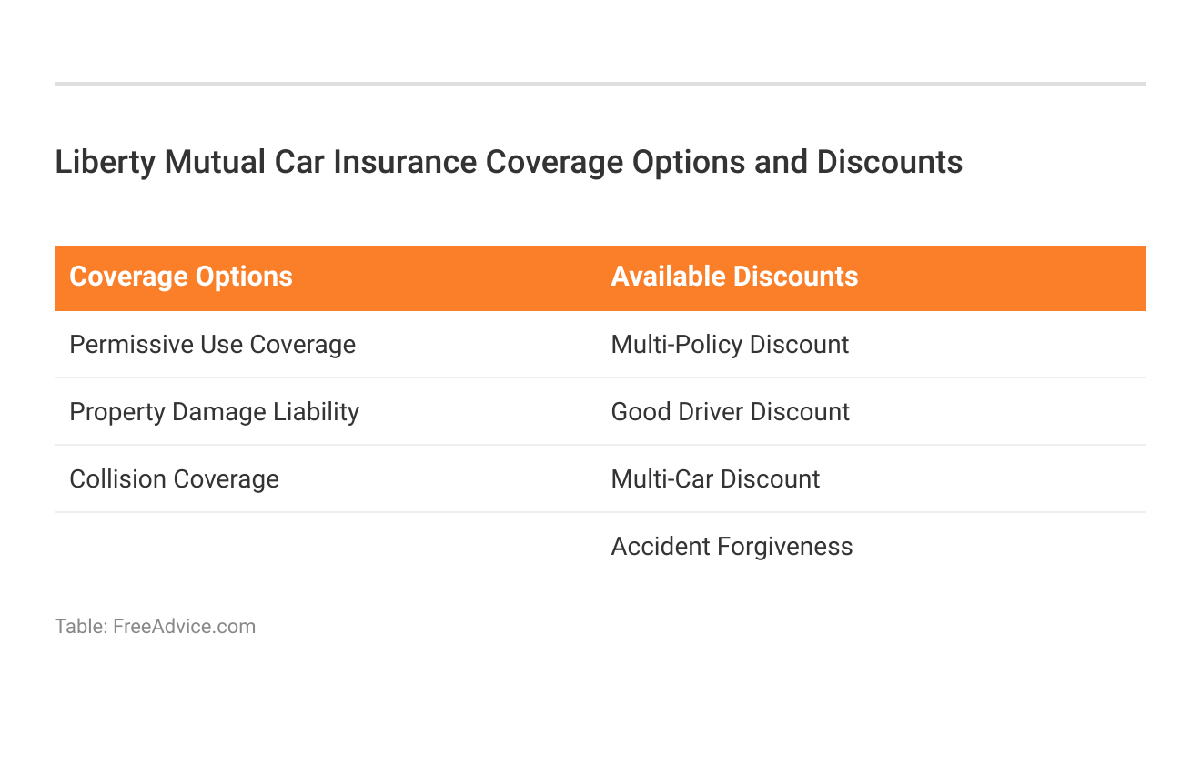 <h3>Liberty Mutual Car Insurance Coverage Options and Discounts</h3>