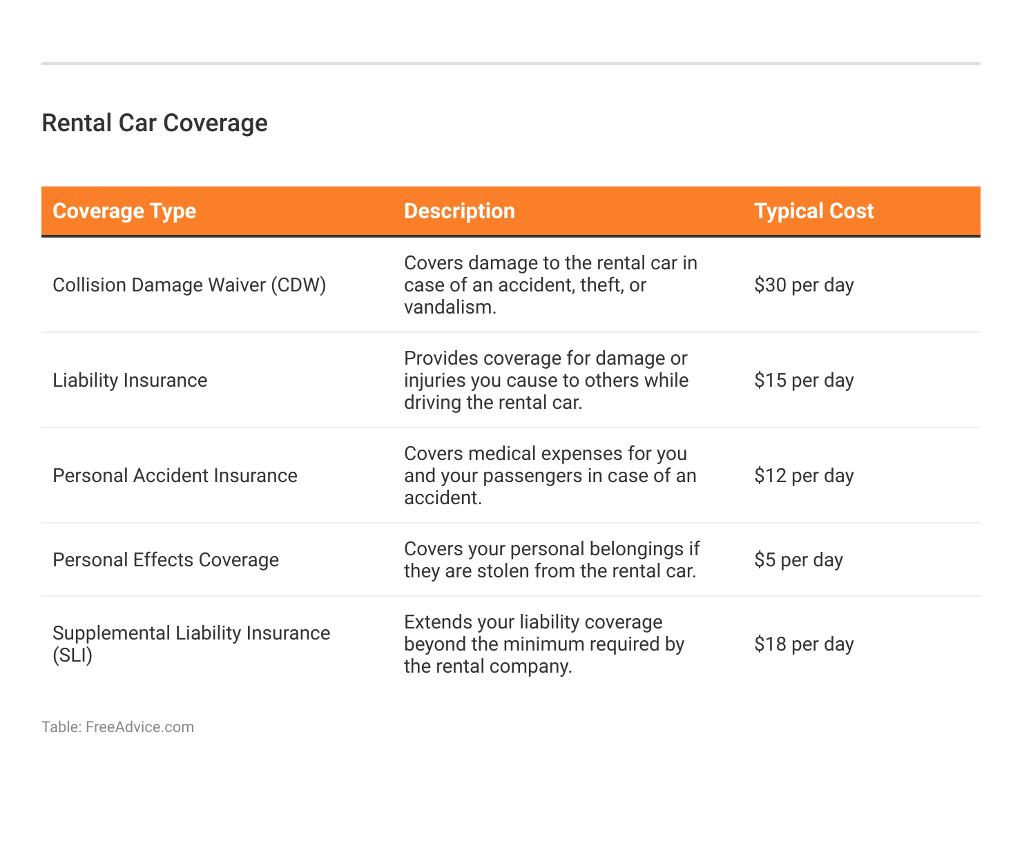 <h3>Rental Car Coverage</h3>